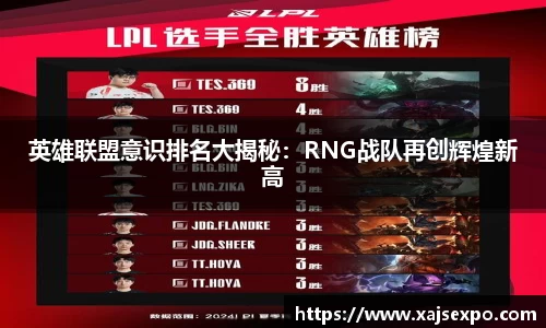 英雄联盟意识排名大揭秘：RNG战队再创辉煌新高
